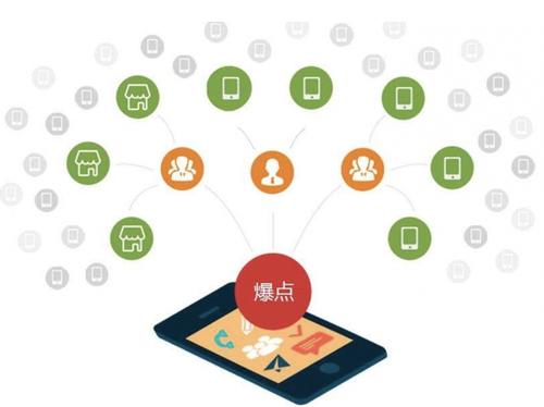 大观为什么越来越多的企业通过软文营销来引流